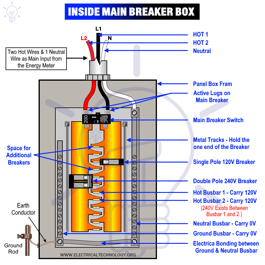 Single Circuit Breaker Box Wiring Diagram