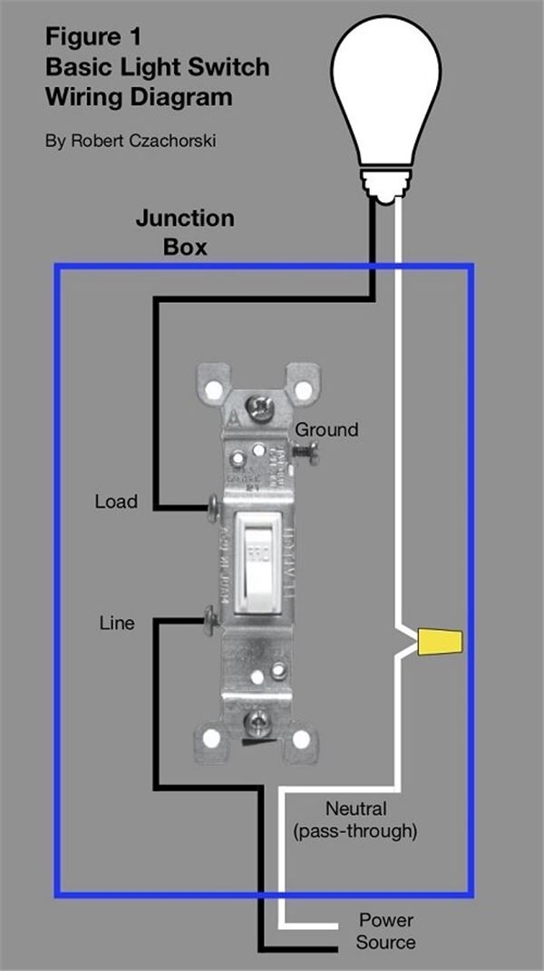 Single Light Switch Wiring Diagram