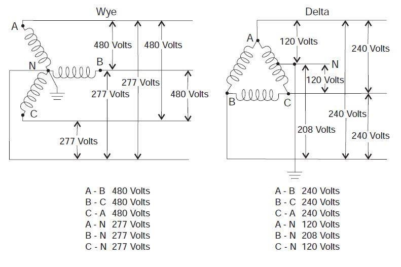 Single Phase 480v To 120v Transformer