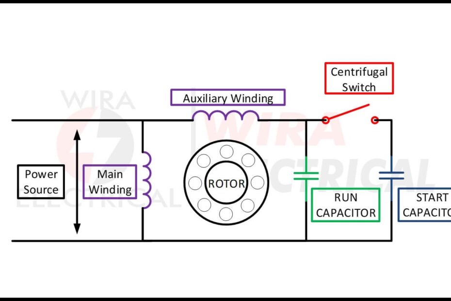 Single Phase Motor Wiring Diagram 5 Wira Electrical