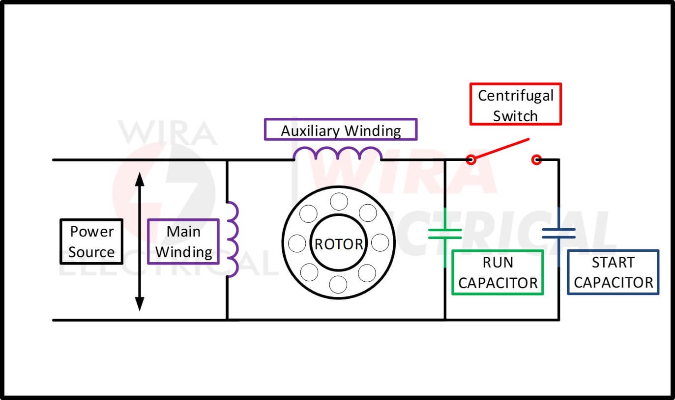 Single Phase Motor Wiring Diagram 5 Wira Electrical