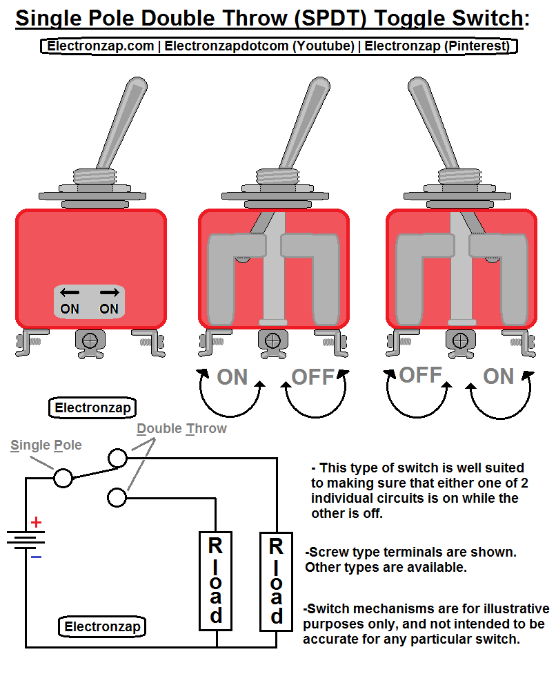 Single Pole Light Switch Wiring Diagram