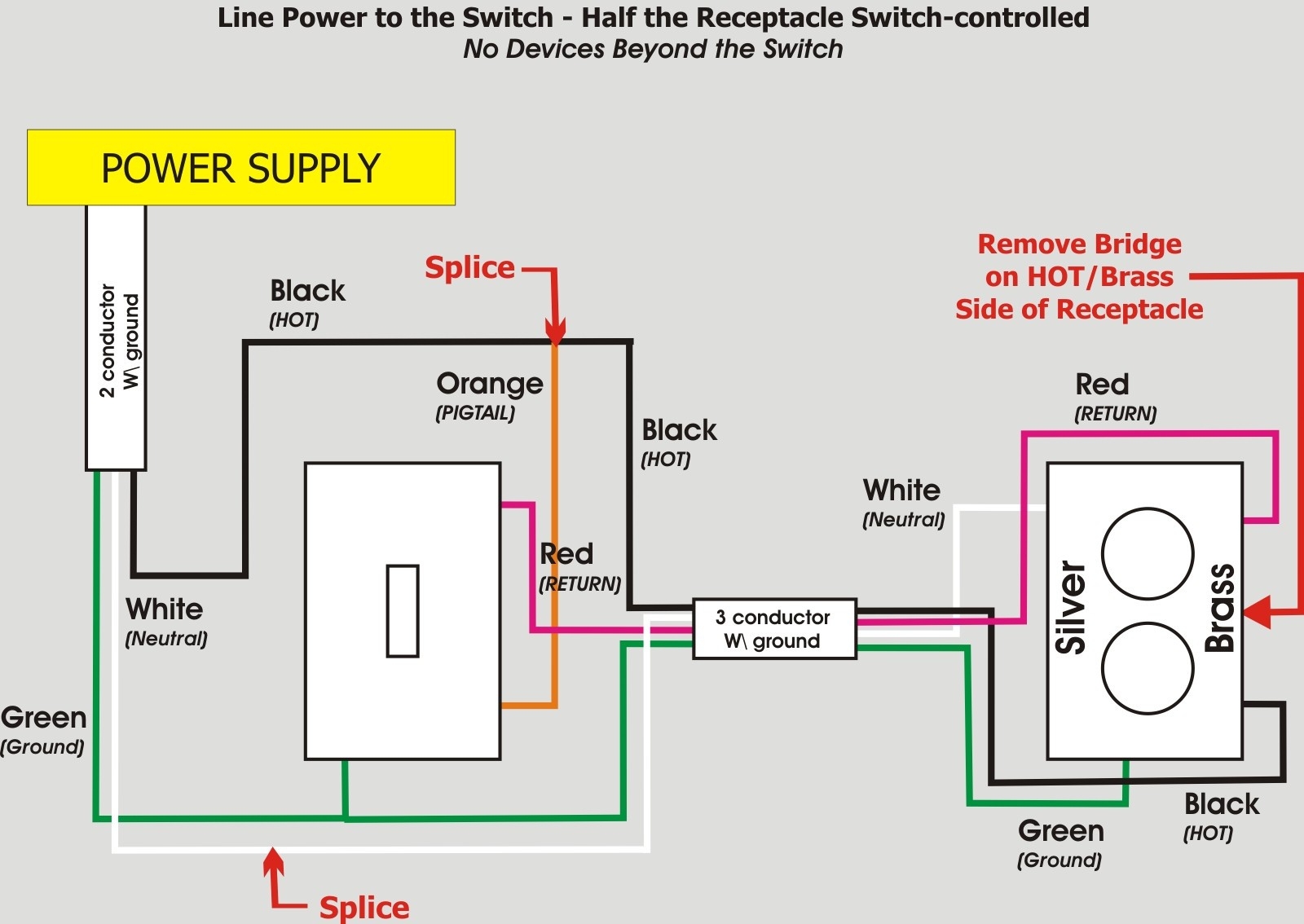 Single Pole Switch And Receptacle Wiring Wiring Diagrams Hubs 