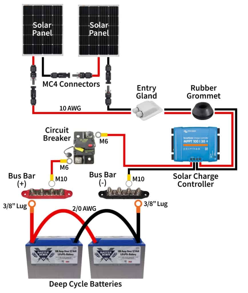 Solar Battery Charger Wiring Diagrams Wiring Diagram