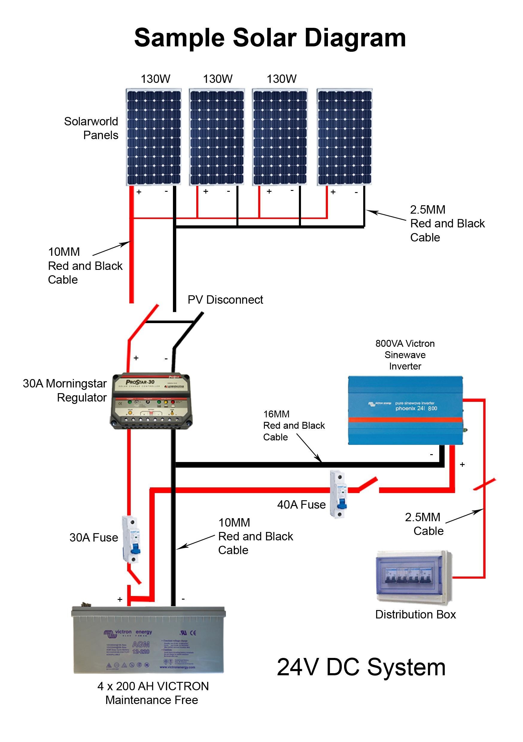 Solar Panel House Wiring Diagram Wiring Diagram Of Solar Panel System 