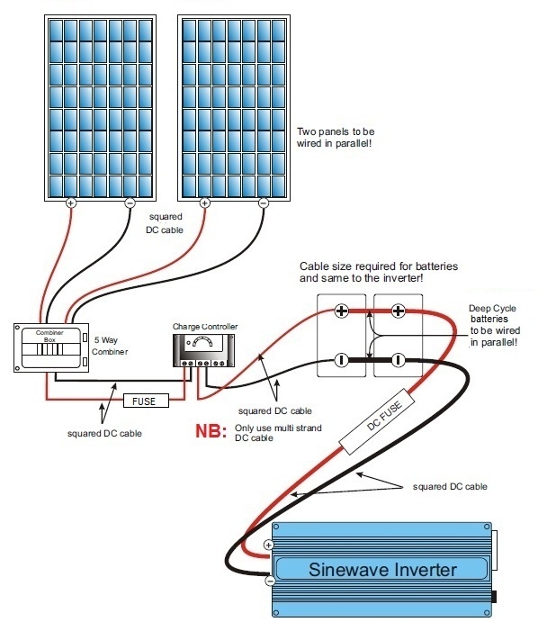 Solar Panel Series Wiring Diagram