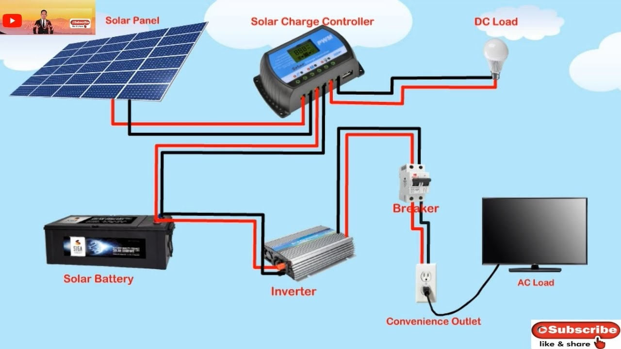 Solar Panel Wiring Diagram With Fuses