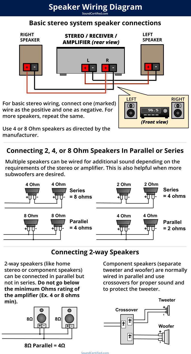Speaker 8 Ohm Dvc Wiring Diagram