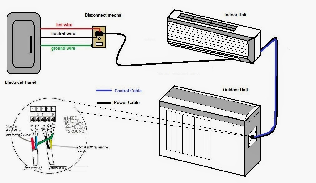 Split Air Conditioning Wiring Diagram