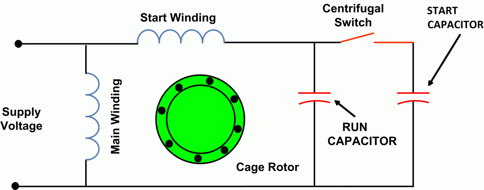 Split Capacitor Motor Wiring Diagram