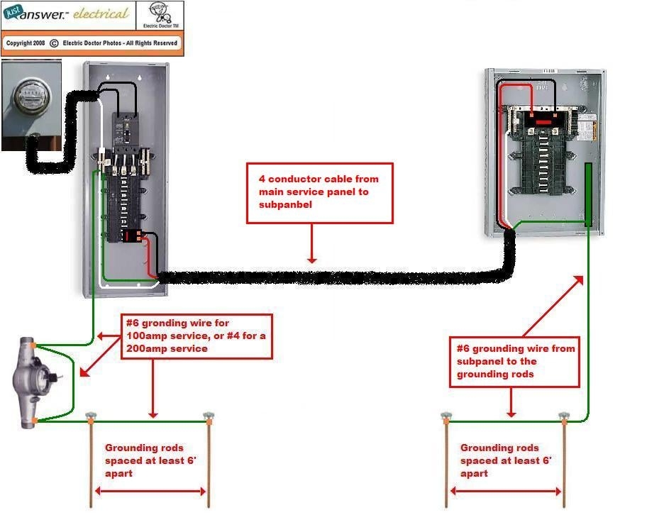 Square D 200 Amp Breaker Box Wiring Diagram