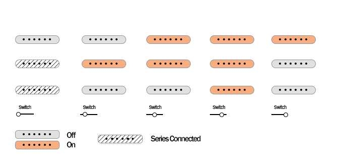Squier Contemporary Special Stratocaster Wiring Diagram