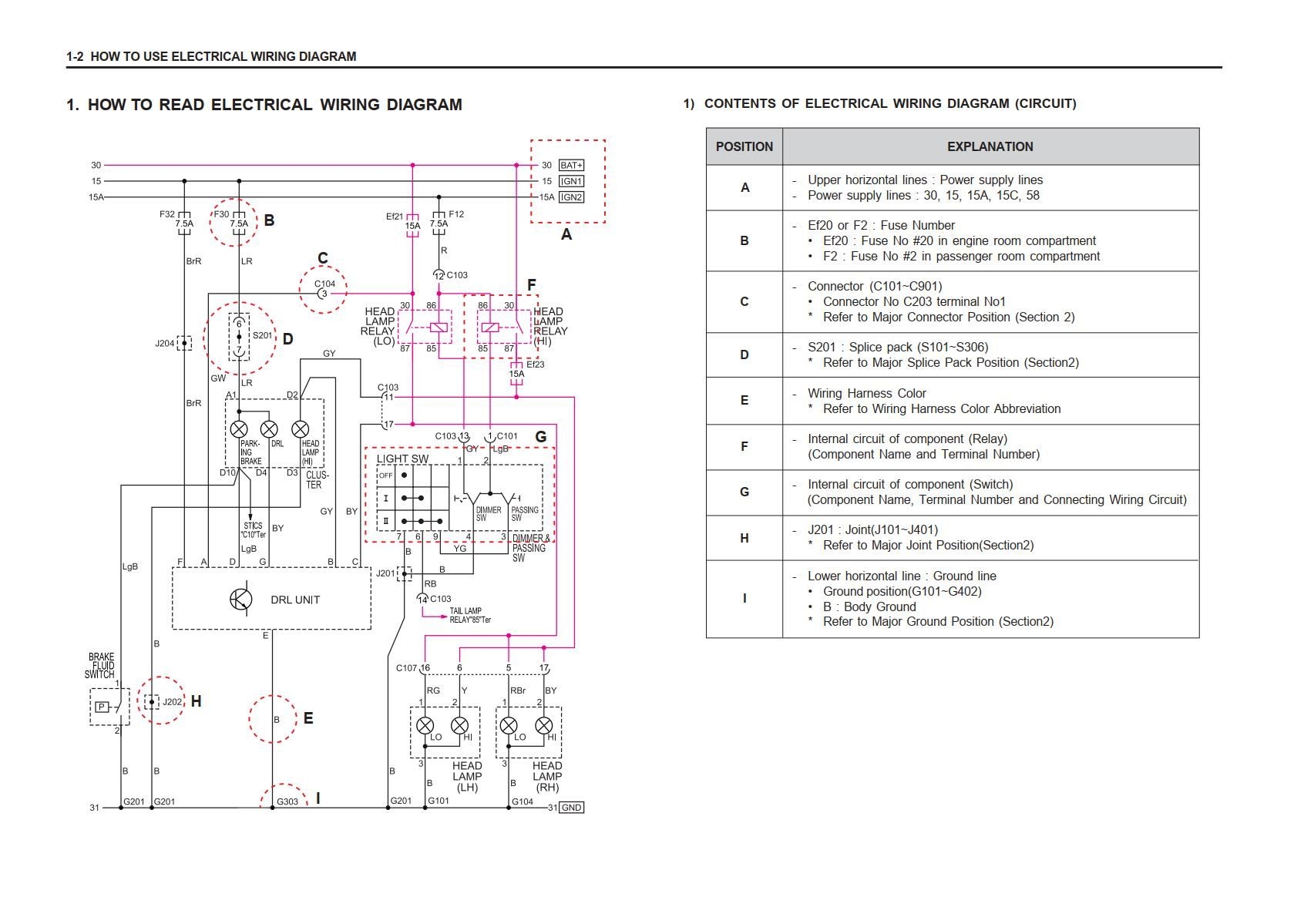 SsangYong Musso M100 2002 Electrical Wiring Diagram Electrical Wiring SsangYong Musso M100 2002 Electrical Wiring Diagram Electrical Wiring