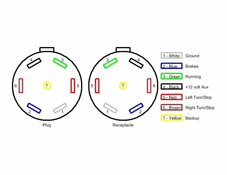 Standard 7 Pin Trailer Plug Wiring Diagram Uk