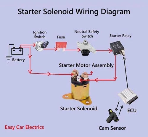 Starter Solenoid Wiring Diagram 3 Pole Starter