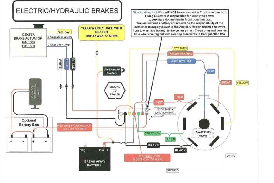 Step by Step Guide 7 Wire Trailer Wiring Diagram For Dodge Trucks