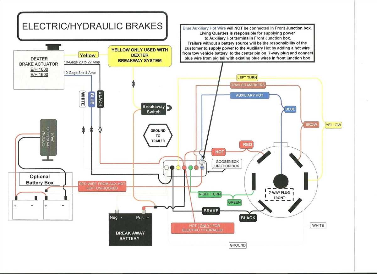 Step by Step Guide 7 Wire Trailer Wiring Diagram For Dodge Trucks