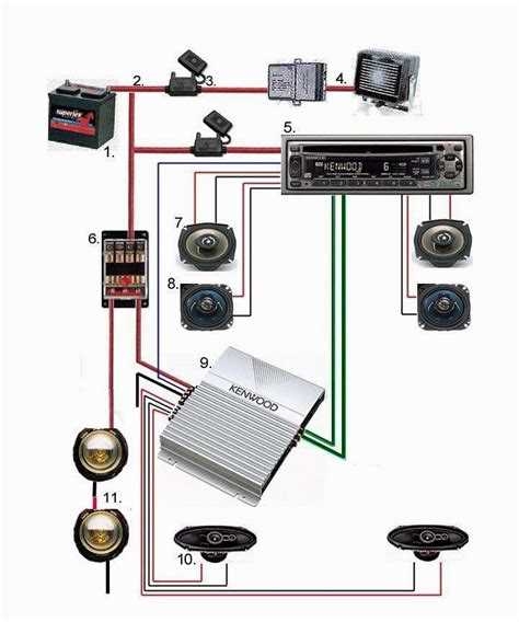 Step by Step Guide Car Audio Wiring Diagram Explained