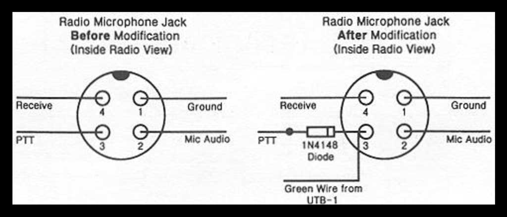 Step by Step Guide Cobra CB Mic Wiring Diagram Explained