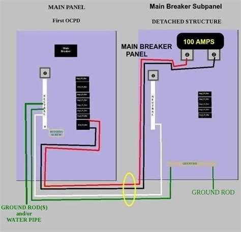 Step by Step Guide Detached Garage Sub Panel Wiring Diagram