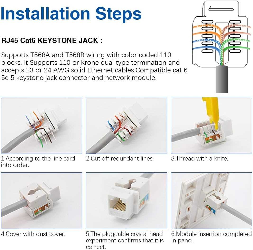 Step by Step Guide How To Follow A Cat Cable Wiring Diagram For 