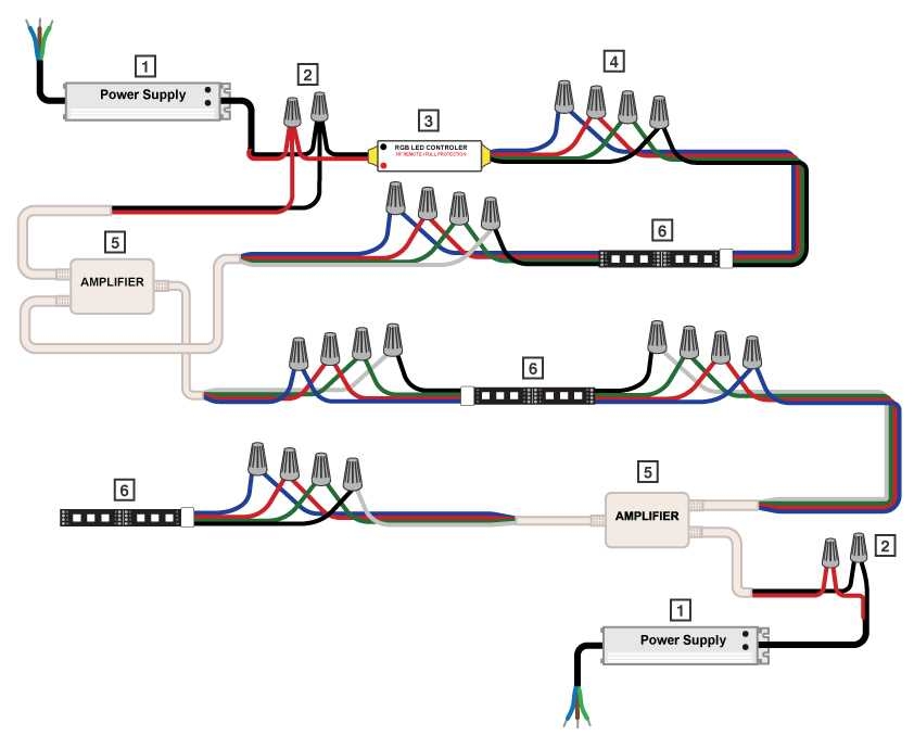 Step by Step Guide How To Wire A LED Strip Light With A Wiring Diagram