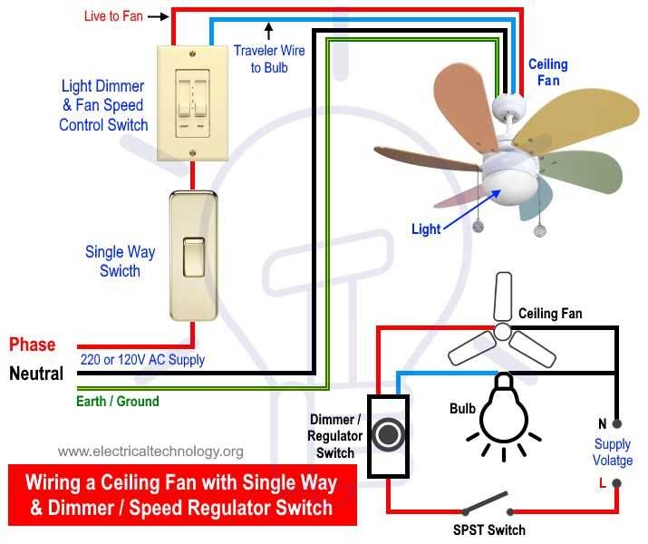 Step by Step Guide Hunter Fan Wiring Diagram With Remote Control