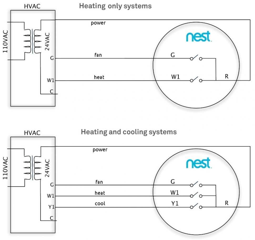 Step by Step Guide Nest Wiring Diagram For 6 Wire HVAC Systems