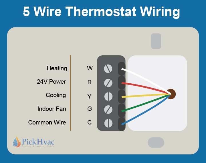 Step by Step Guide Pro1 Thermostat Wiring Diagram Explained
