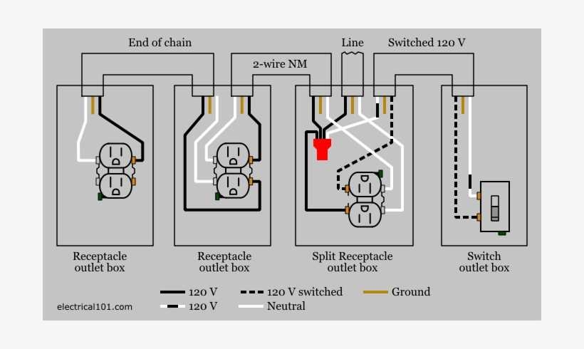 Step by Step Guide Stove Wiring Diagram 3 Wire Explained