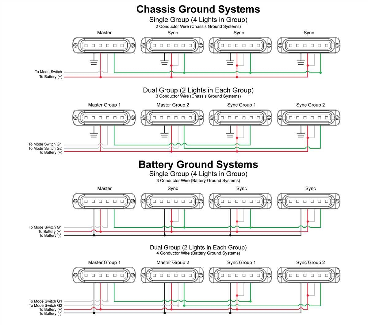 Step by Step Guide Strobe Light Wiring Diagram For Maximum Visibility