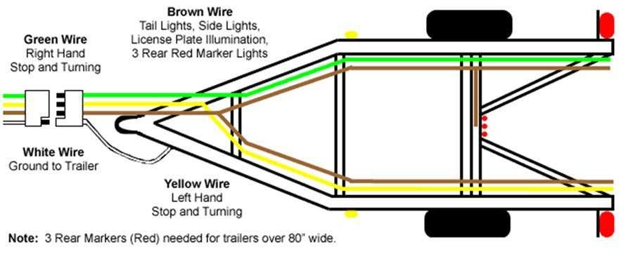 Step by Step Guide To Wiring A Four Pole Trailer Diagram Included