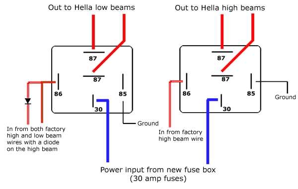 Step by Step Guide Wiring A 5 Pin 12V Relay For A Horn