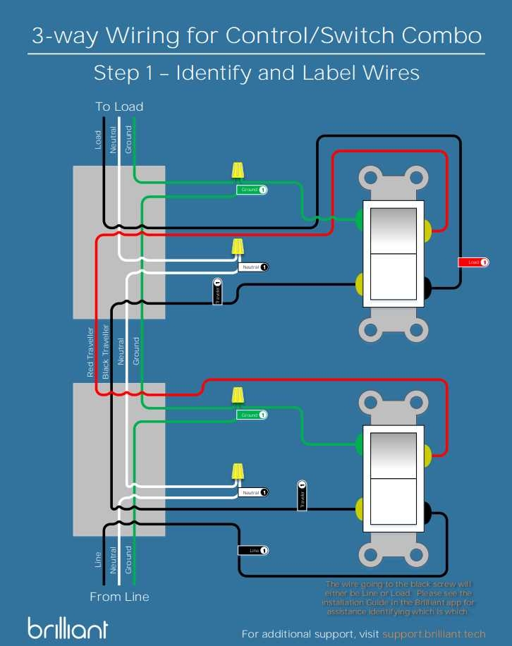 Step by Step Guide Wiring A Lutron 3 Way Dimmer Switch With Diagram
