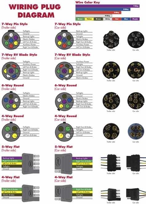 Step by Step Guide Wiring Diagram For A 7 Pin To 5 Pin Trailer Connector