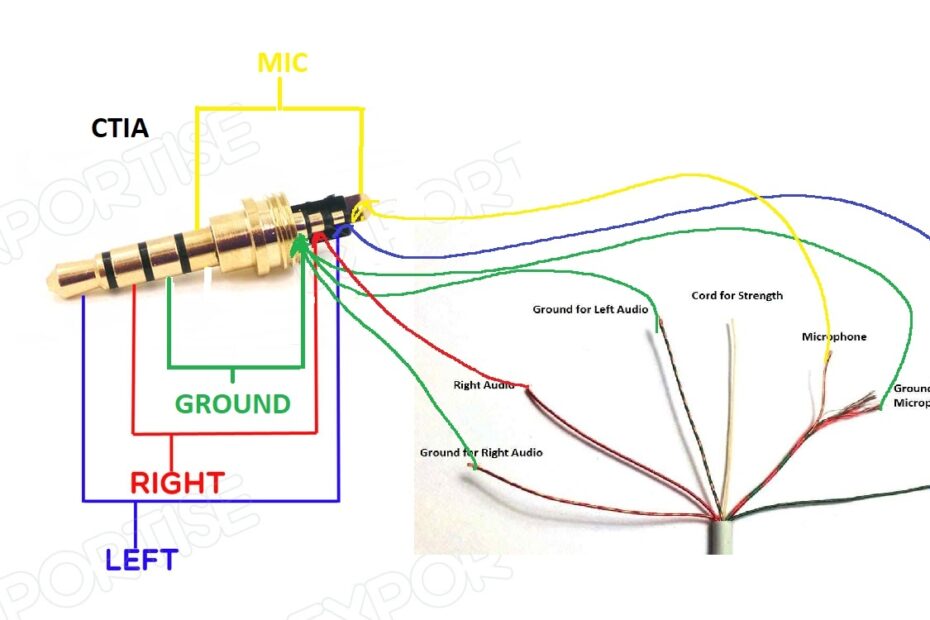 Stereo Headphone Jack Wiring Diagram Wiring Diagram