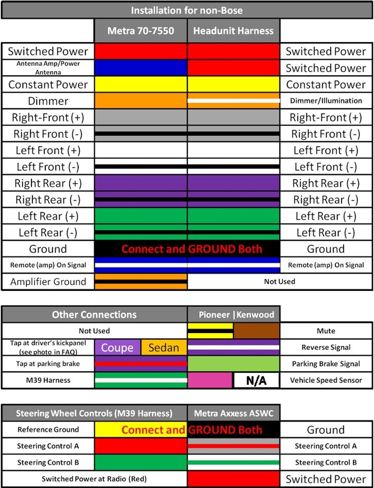 Stereo Wiring Color Diagram