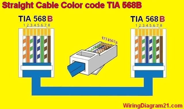 Straight Throught Cable Color Code Wiring Diagram House Electrical 