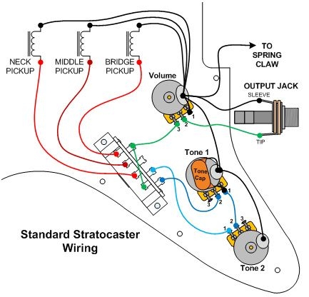 Stratocaster Wiring Diagram 5 Way Switch