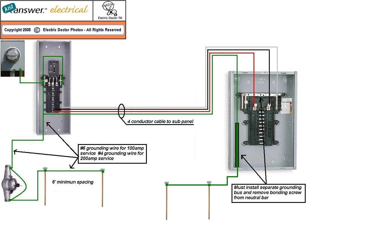 Sub Panel Wiring Diagram Garage