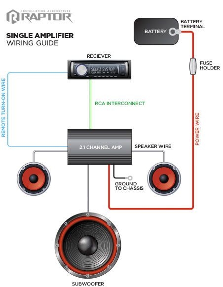 Subwoofer Amp Wiring Diagram
