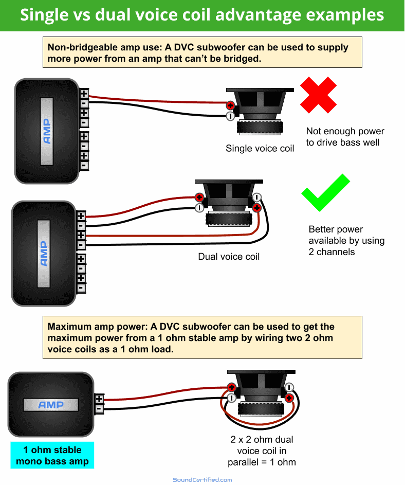 Subwoofer Wiring Diagram 1 Channel Amp Collection Faceitsalon