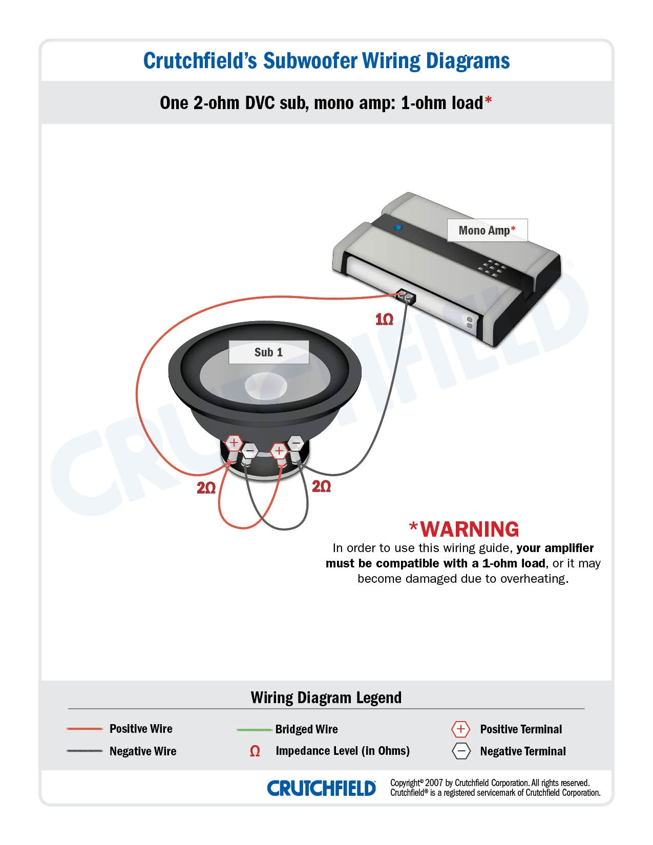 Subwoofer Wiring Diagram Dual 2 Ohm
