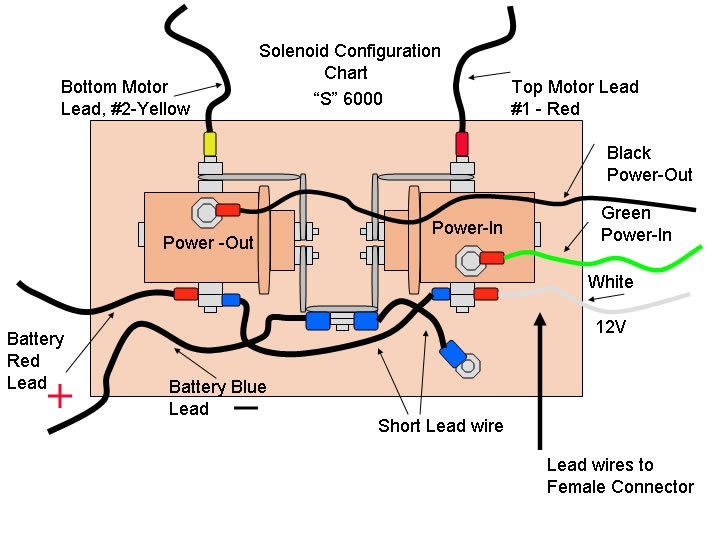 Superwinch Solenoid Wiring Diagram