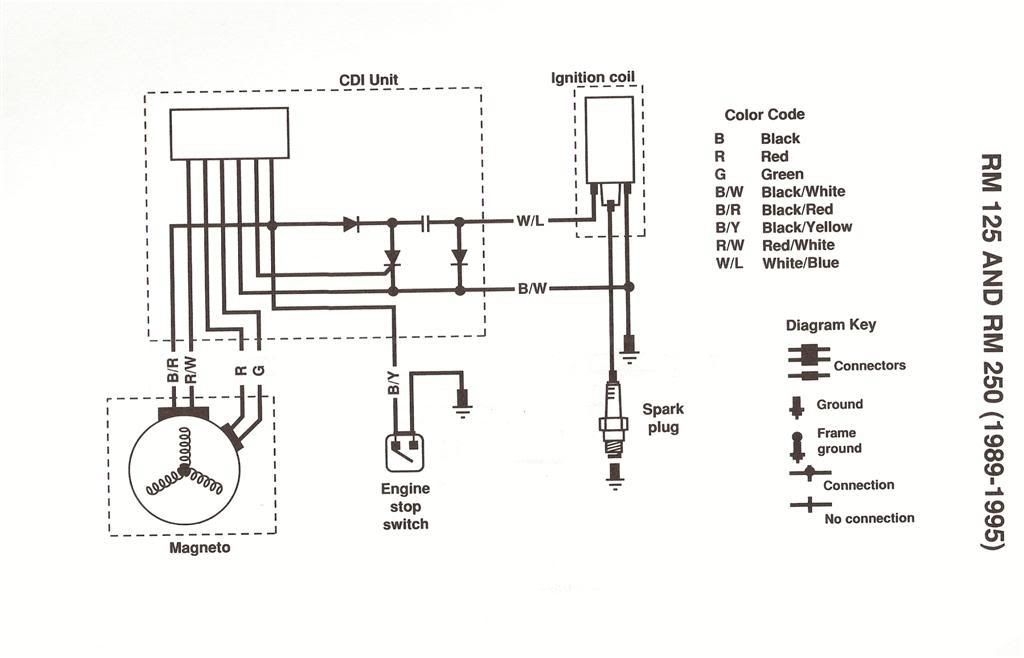 Suzuki Gv700 Motorcycle Cdi Wiring Diagram
