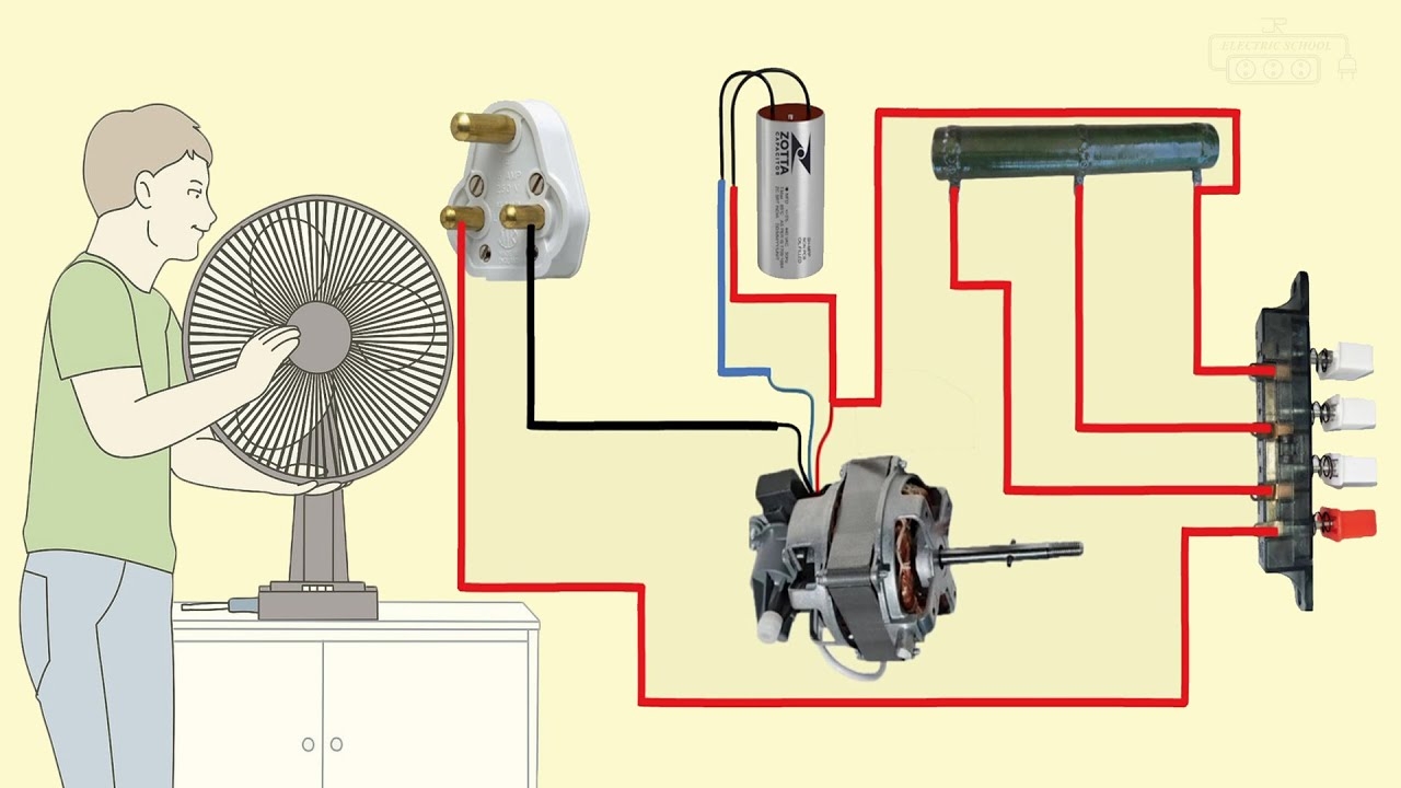 Table Fan Wiring Connection Diagram Attirely