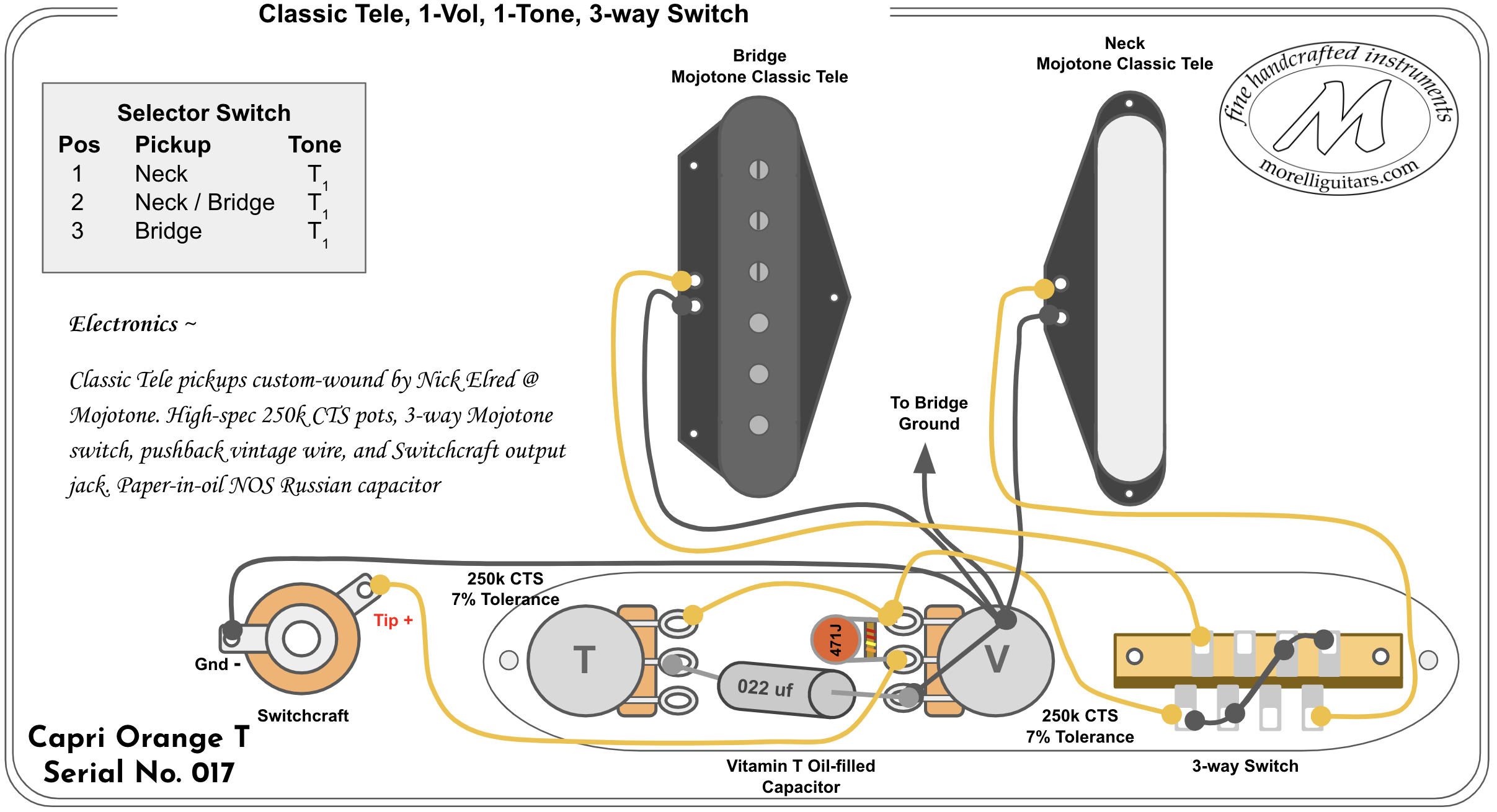 Telecaster Wiring Diagram Tbx