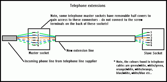 Telephone Extension Cable Wiring Diagram diagram For A New