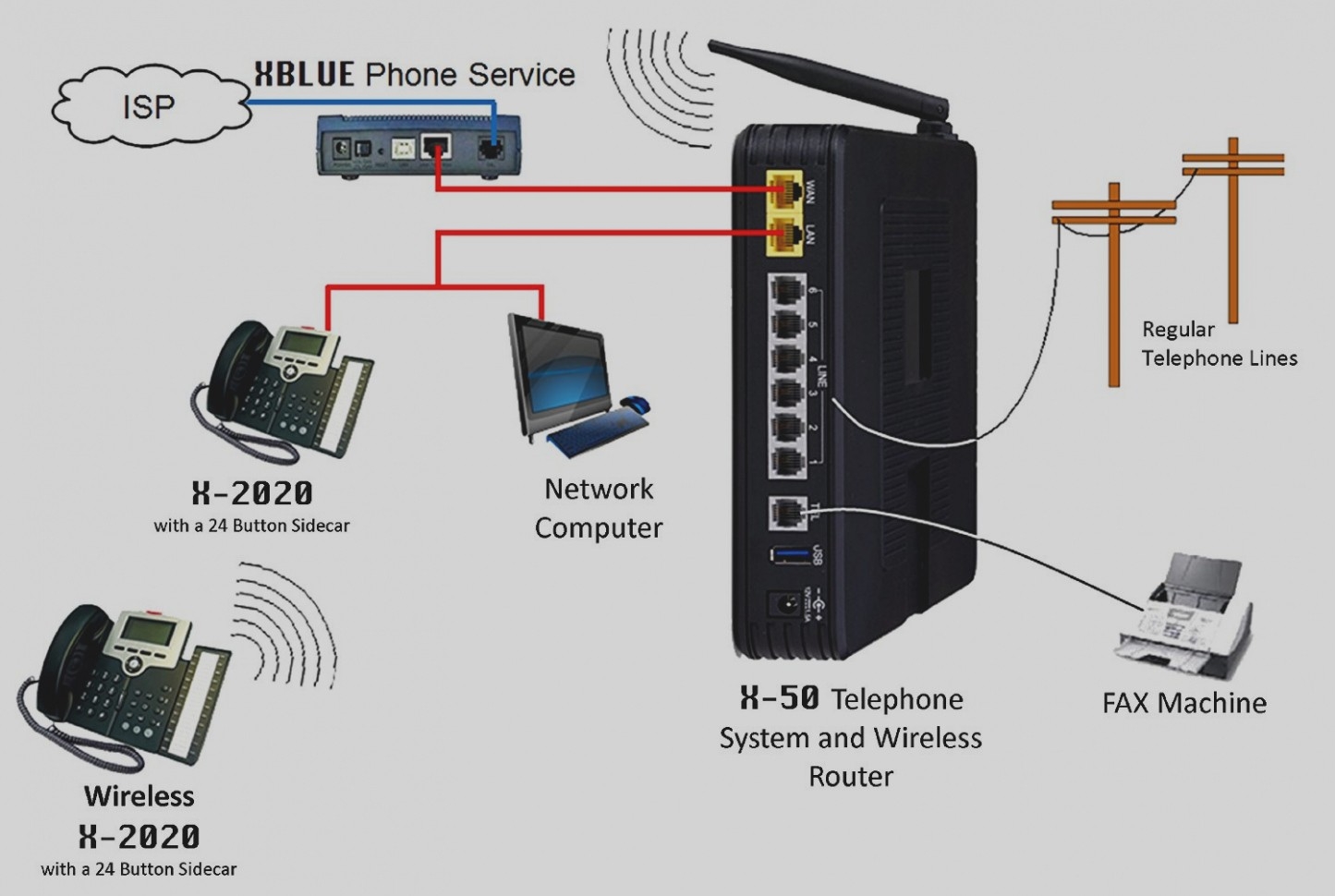 Telephone Line Connection Diagram