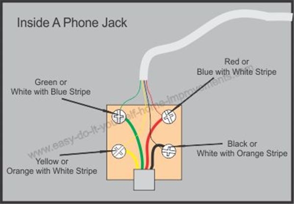 Telephone Wiring Diagram